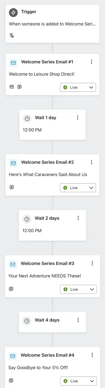 Flow diagram Flow diagram